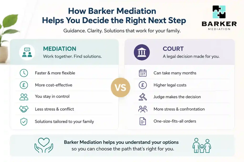 How Can Barker Mediation Help Me Decide the Right Next Step Basingstoke?