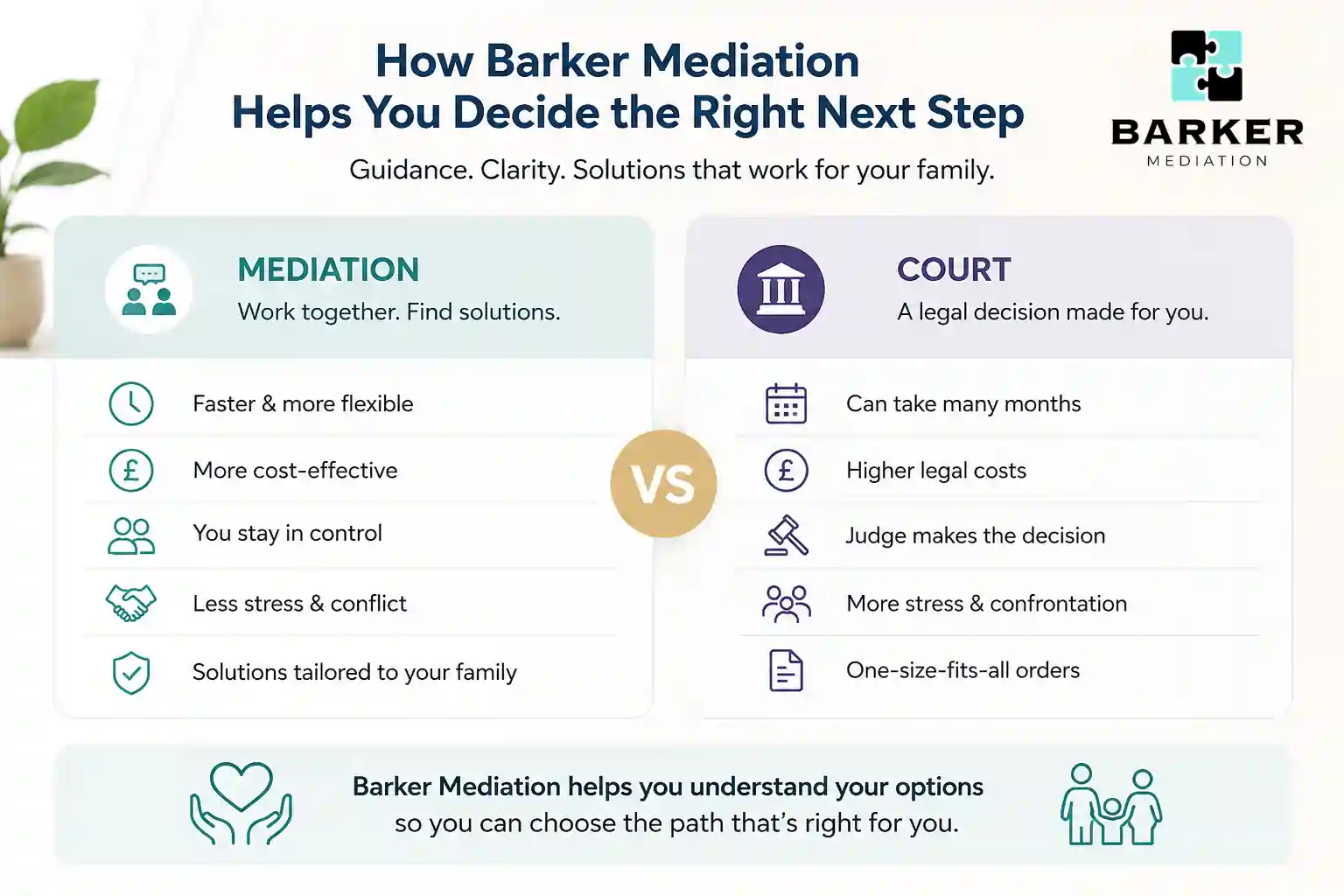 How Can Barker Mediation Help Me Decide the Right Next Step Basingstoke?